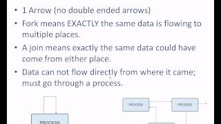 Structured Anlysis Process Modeling OO Systems Analysis Appendix A [upl. by Eelyma]