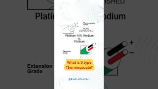 Type S thermocouple  High temperature sensor electrical electricalwork [upl. by Yesima]