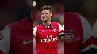 Olivier Giroud Evolution 20052024 🔥🔥🔥 [upl. by Corwin119]