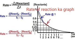 Rate of reaction ka graphChemical kinetics [upl. by Ahseihs]