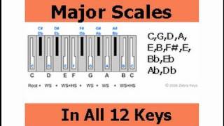 Major Scales How to Play Major Scales in All 12 Keys  Music Theory for Beginners [upl. by Anelec]