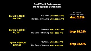 i711800H vs R7 6800H MultiTasking Demo [upl. by Stent]