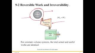 How do we Quantify Irreversibility [upl. by Eirb]