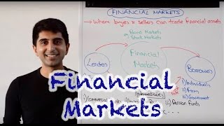 Financial Markets [upl. by Anelahs]