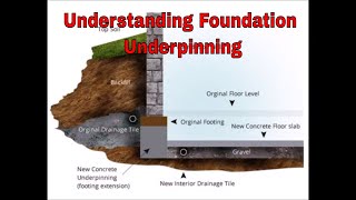 Underpinning Foundations and footings  Underpin process explained [upl. by Yeblehs]