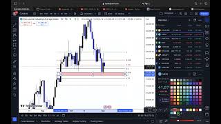 Top Down Analysis 110324 [upl. by Norad]