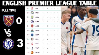 ENGLISH PREMIER LEAGUE TABLE UPDATED TODAY  PREMIER LEAGUE TABLE AND STANDING 20242025 [upl. by Eitsud]