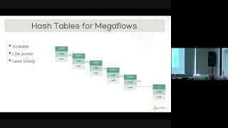 Introducing exactmatch hardware offload for OVS [upl. by Eidod]