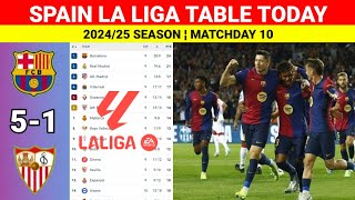 Spain La Liga Table Updated Today after Barcelona vs Sevilla ¦ La Liga 202425 Table amp Standings [upl. by Anatniuq375]