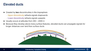 Understanding Tropospheric Ducting [upl. by Maro]