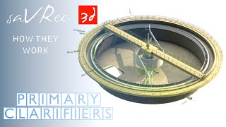 How Primary Clarifiers Work [upl. by Man]