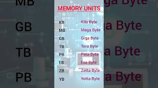 Memory management l memory hierarchy l structural memory [upl. by Figge]