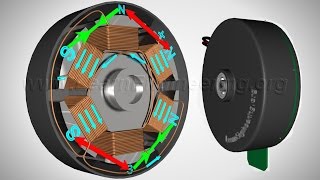 Brushless DC Motor How it works [upl. by Ynamrej876]