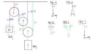 How to calculate tension in a multiple pulley system [upl. by Feune]