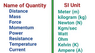 Name of Quantity and SI unit  Physics SI unit  Basic Science [upl. by Aisilef]