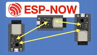 ESPNOW  Peer to Peer ESP32 Network [upl. by Aneger906]