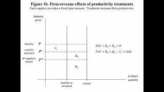 DiffinDiffs Example the treatment effect may have the quotwrong signquot [upl. by Hallock607]