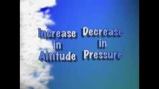 Altitude Induced Decompression Sickness [upl. by Ahsap]