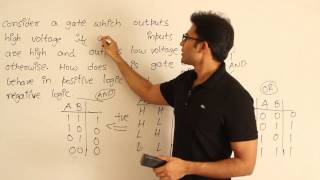 DLD  Logic Functions  Positive and negative logic systems  Ravindrababu Ravula  Free GATE CS [upl. by Anehsuc631]