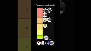 Nintendo console tier list in my opinion🙂 nintendo tierlist [upl. by Downs]