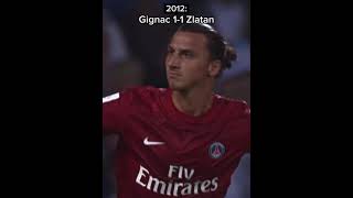 Le duel entre Gignac et Zlatan 😱 ligue1 ligue1mcdonalds om psg leclassique topgoals [upl. by Ssidnak971]