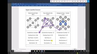 Coordination Number Packing Factor and Slip Systems in BCC FCC and HCP Structures [upl. by Spear]