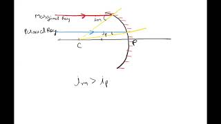 Paraxial and Marginal Rays [upl. by Ursula784]