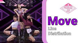 Produce 48 Move  Line Distribution [upl. by Friedland]