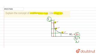 Explain the concept of indifference map Use diagram [upl. by Ahsrat]