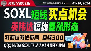 SOXL软件自动提示，短线安全买点机会！英伟达短线暴涨形态，如何操作？特斯拉激进布局，目标300【个股分析】QQQ NVDA SOXL TALS AMZN NFLX JPM [upl. by Trinia471]