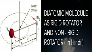 DIATOMIC MOLECULE AS NON RIGID ROTATOR  NON RIGID ROTATOR   MOLECULAR PHYSICS [upl. by Huberman781]