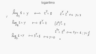 Esercizi sulla definizione di logaritmo [upl. by Amato]