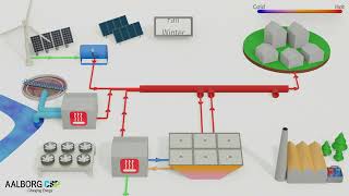 Pit Thermal Energy Storage in combination with green energy technologies [upl. by Reine]