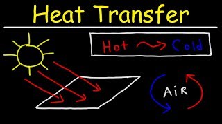 Heat Transfer  Conduction Convection and Radiation [upl. by Arrais]