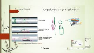 Mecânica 2023  Sustentação aerodinâmica [upl. by Irab]