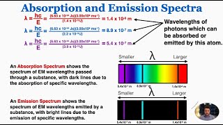 A Level Physics  Absorption and emission spectra explained [upl. by Warrenne]