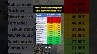 Stromkosten von euren Alltagsgeräten [upl. by Utas]