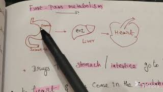 Pharmacokinetics  Bioavailability [upl. by Sup]