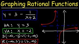 Graphing Rational Functions Using Transformations With Vertical and Horizontal Asymptotes [upl. by Sopher947]