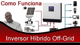 Como Funciona o Inversor de Tensão Híbrido OffGrid [upl. by Waynant]