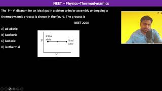 The P − V diagram for an ideal gas in a piston cylinder assembly undergoing a thermodynamic [upl. by Eneleahs]