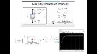 FALLING OBJECTS UNDER AIR RESISTANCE EULER METHOD VS SIMULINK [upl. by Cichocki692]