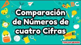 Comparación de Números de Cuatro Cifras  TERCER GRADO 😃😃 [upl. by Foscalina]