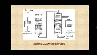 Demineralization Process CHEMISTRY [upl. by Aserat]