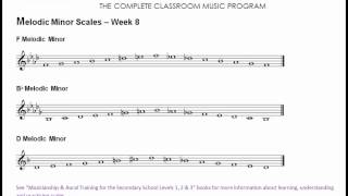 F Melodic Minor Scales 10 Weeks of Solfa Program  Video 52a [upl. by Dorweiler]