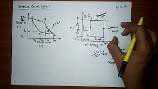 Carnot Refrigeration Cycle and Enthalpy in 4 Minutes [upl. by Wurtz589]