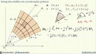 integrales dobles sobre regiones polares Diferencial de área polar [upl. by Mart]