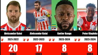 Red Star Belgrade Top Scorers  Crvena Zvezda Najbolji Strelci [upl. by Sinnod]