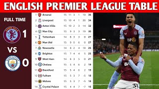 ENGLISH PREMIER LEAGUE TABLE UPDATED TODAY  PREMIER LEAGUE TABLE AND STANDING 20232024 [upl. by Kipper]