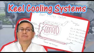 Keel Cooling Systems [upl. by Griswold]